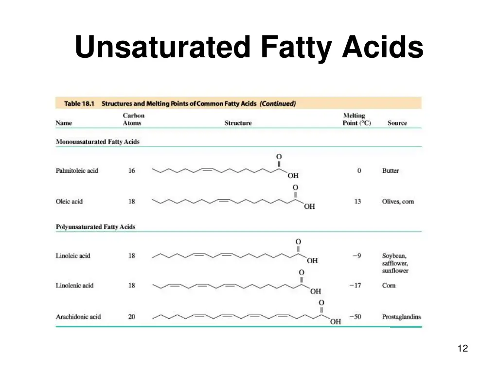 unsaturated fatty acids 1