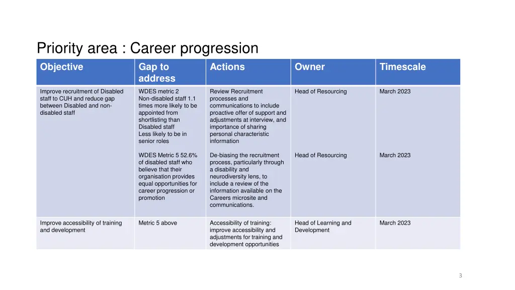 priority area career progression