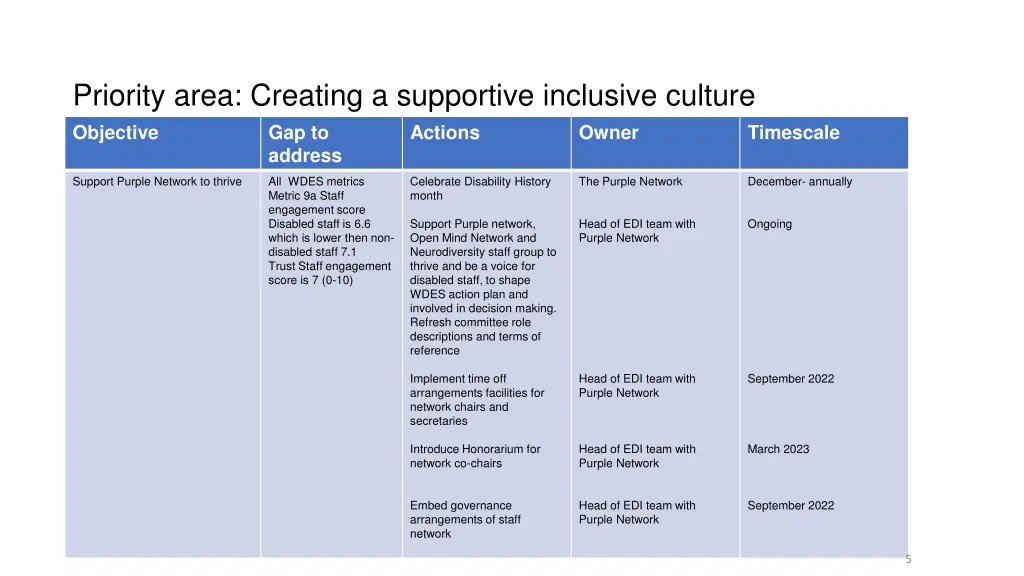 priority area creating a supportive inclusive 1