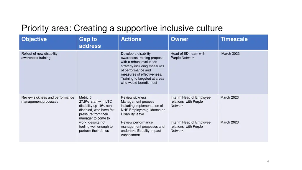 priority area creating a supportive inclusive