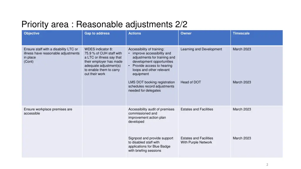 priority area reasonable adjustments 2 2