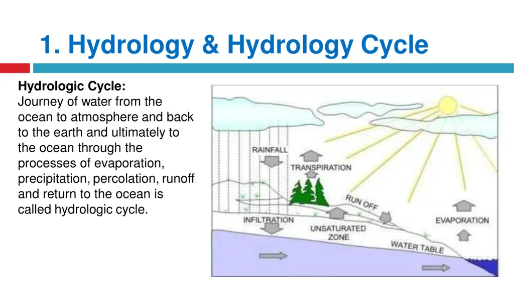 1 hydrology hydrology cycle 2