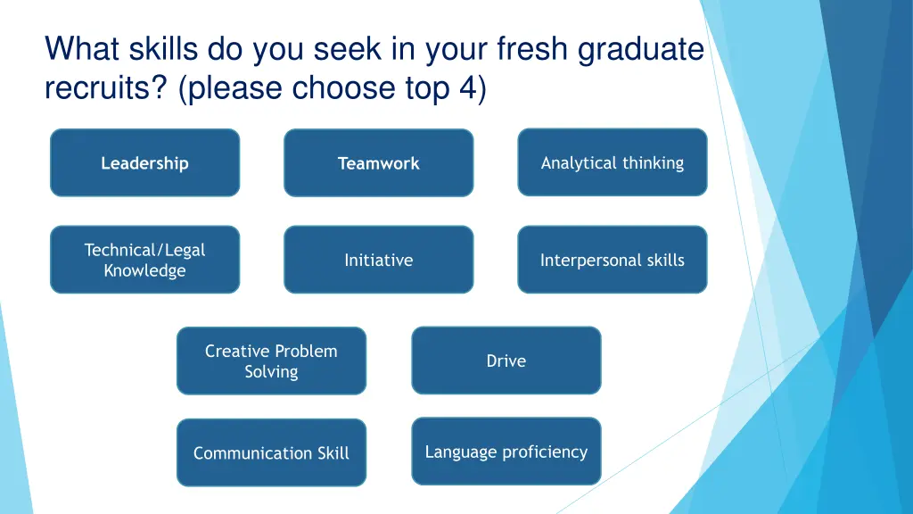 what skills do you seek in your fresh graduate