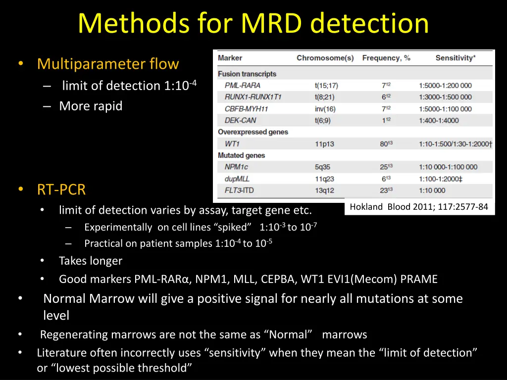 methods for mrd detection