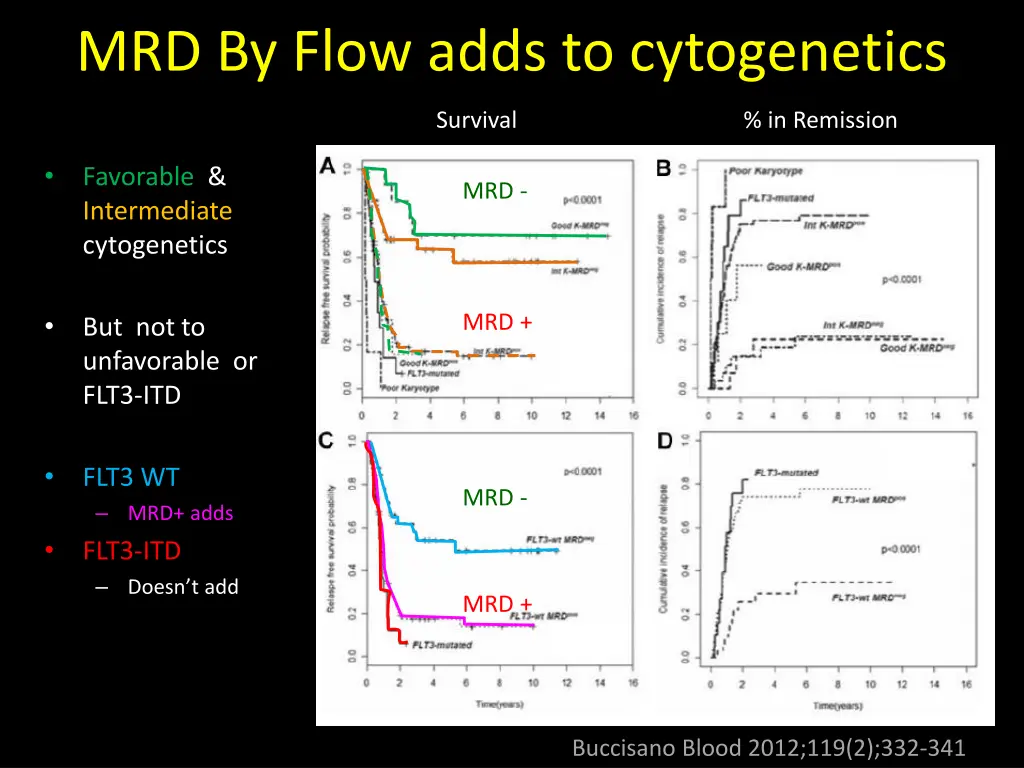 mrd by flow adds to cytogenetics
