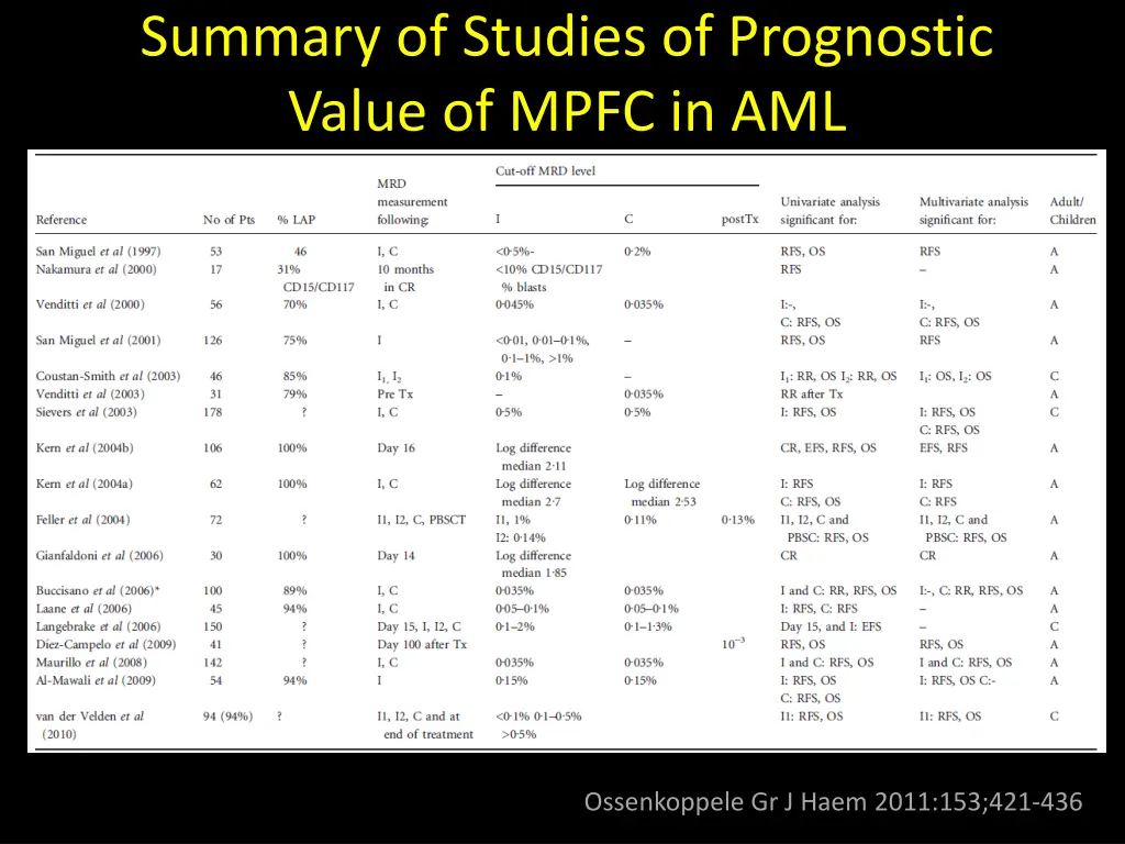 summary of studies of prognostic value of mpfc