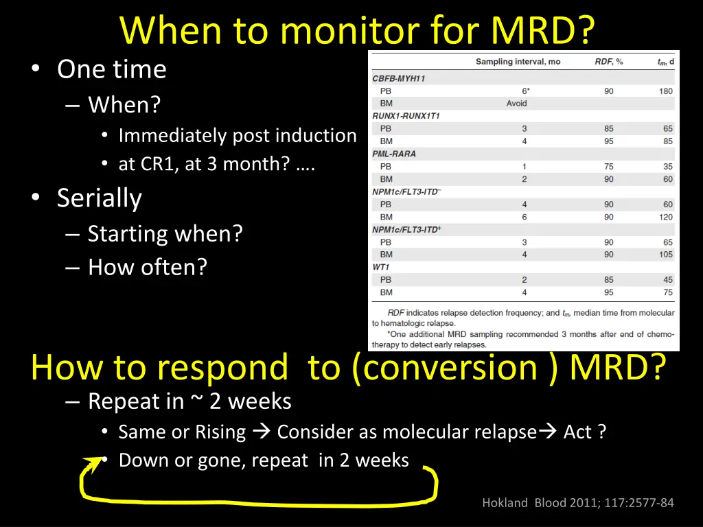 when to monitor for mrd one time when immediately