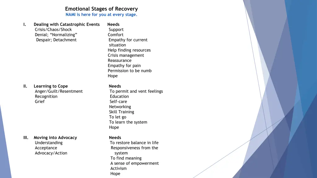 emotional stages of recovery nami is here