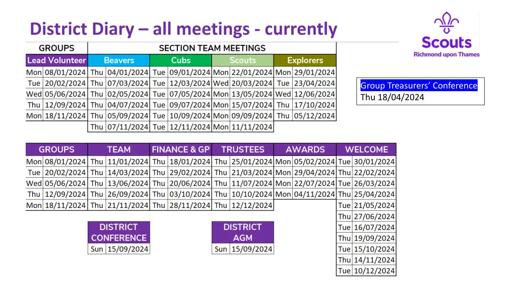 district diary all meetings currently