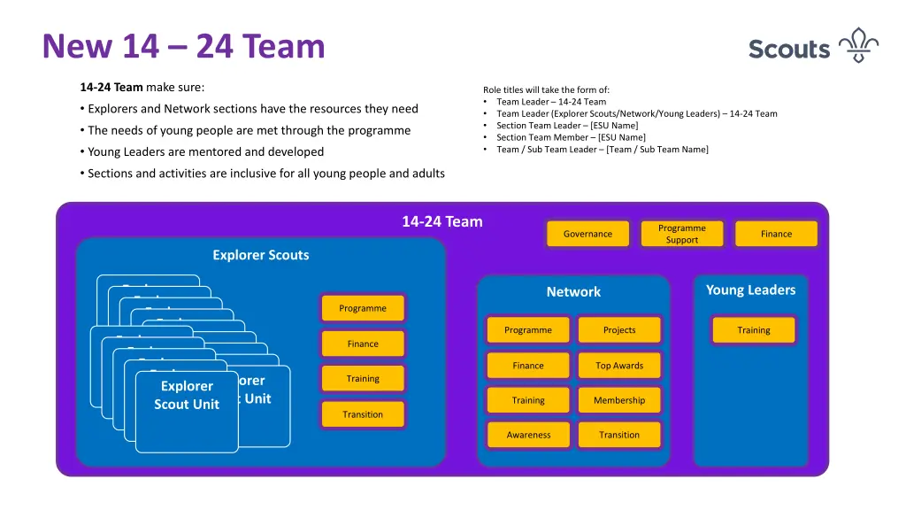 new 14 24 team