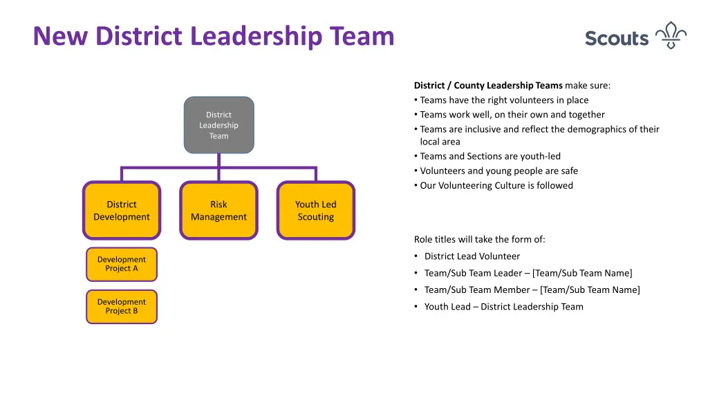 new district leadership team