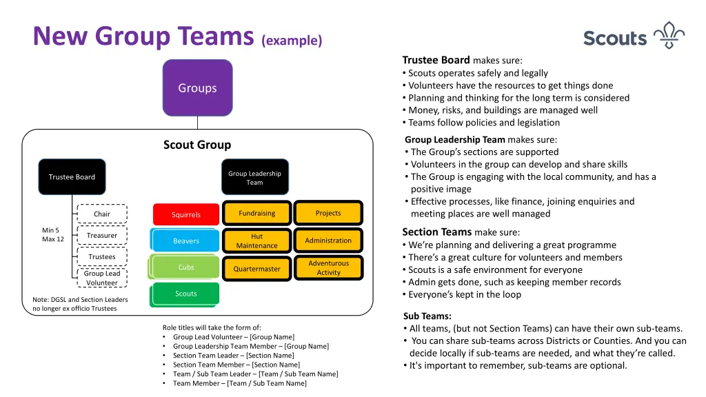 new group teams example