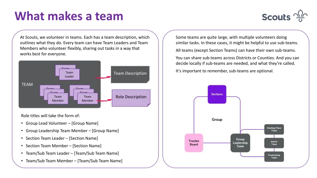 what makes a team