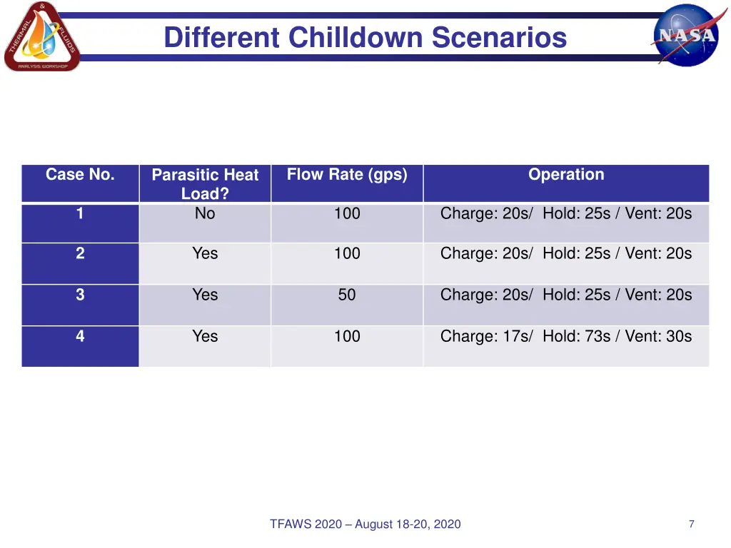 different chilldown scenarios