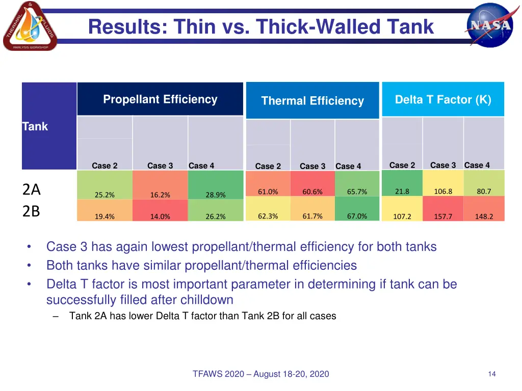 results thin vs thick walled tank