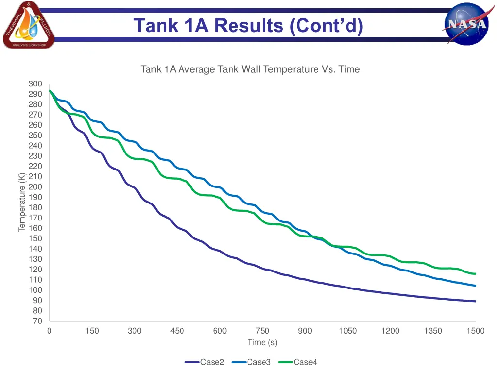 tank 1a results cont d 1