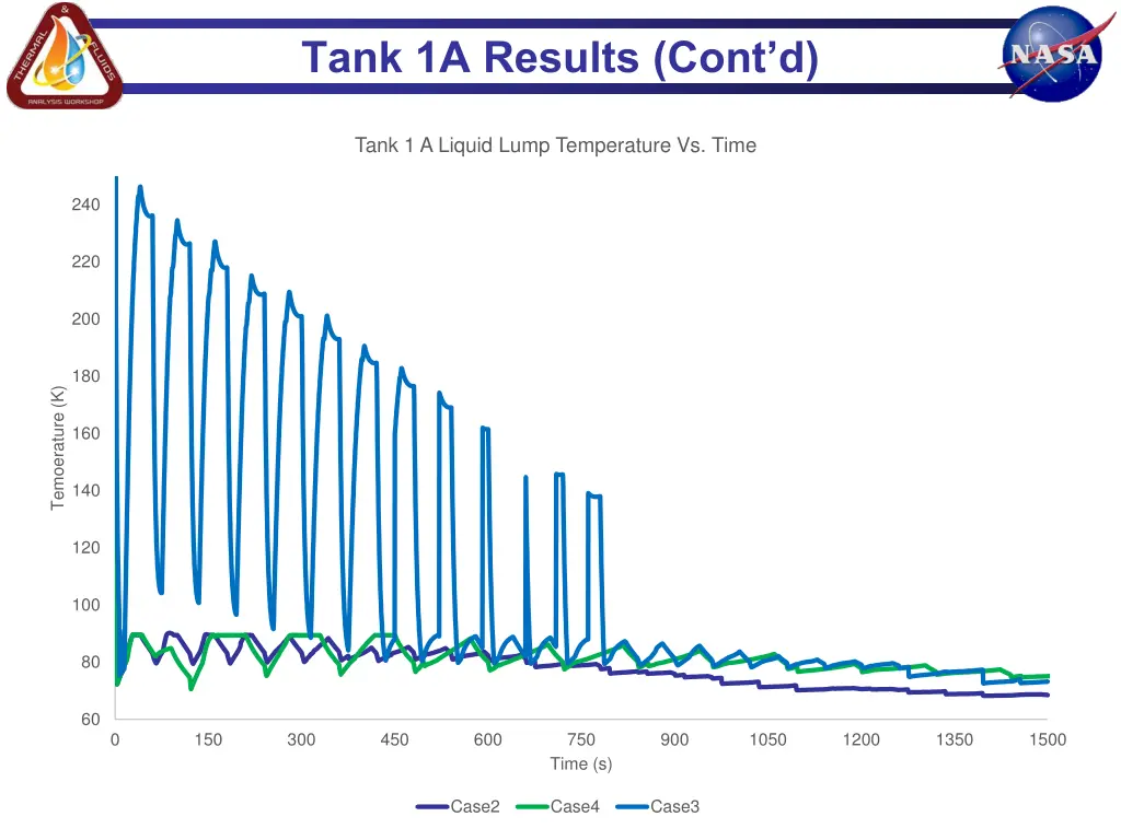 tank 1a results cont d