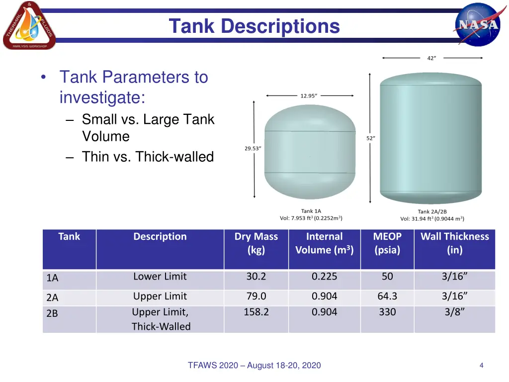 tank descriptions