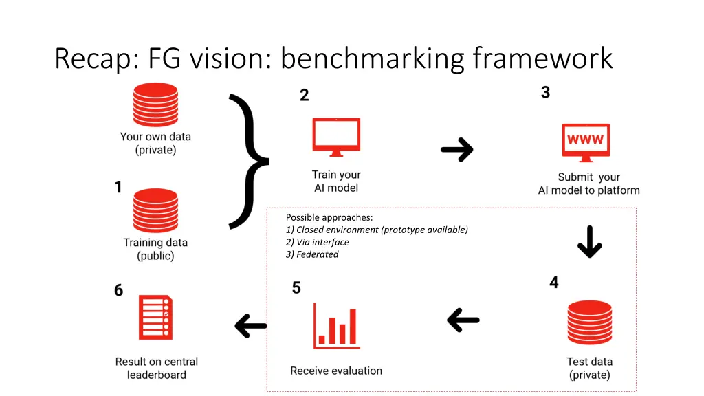 recap fg vision benchmarking framework