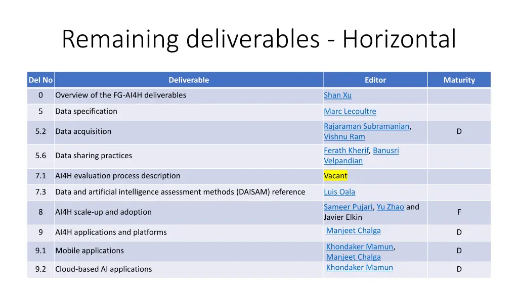 remaining deliverables horizontal