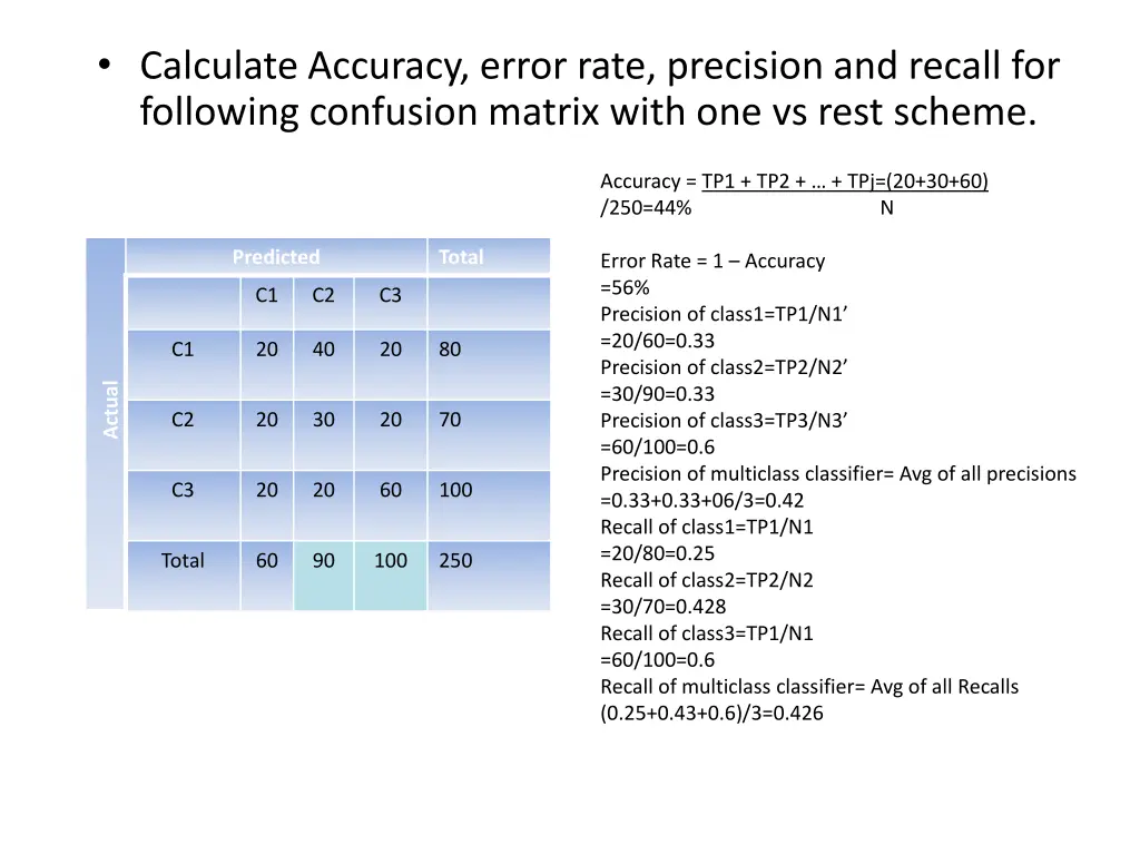 calculate accuracy error rate precision 1