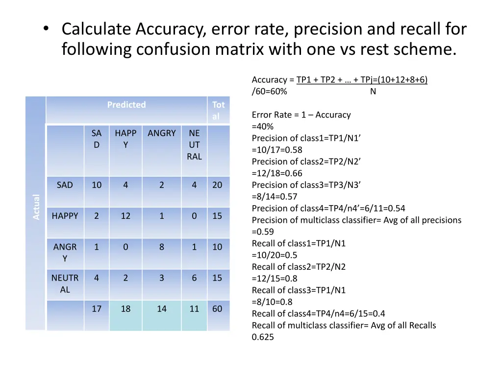calculate accuracy error rate precision 2