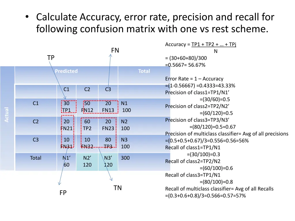 calculate accuracy error rate precision