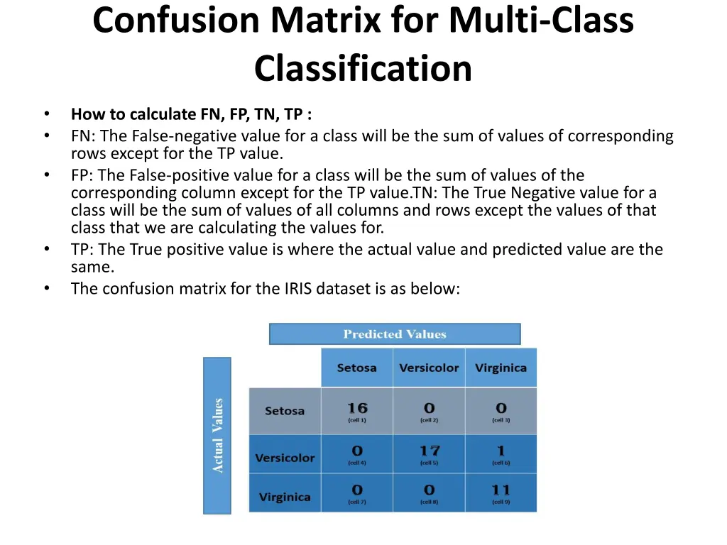 confusion matrix for multi class classification