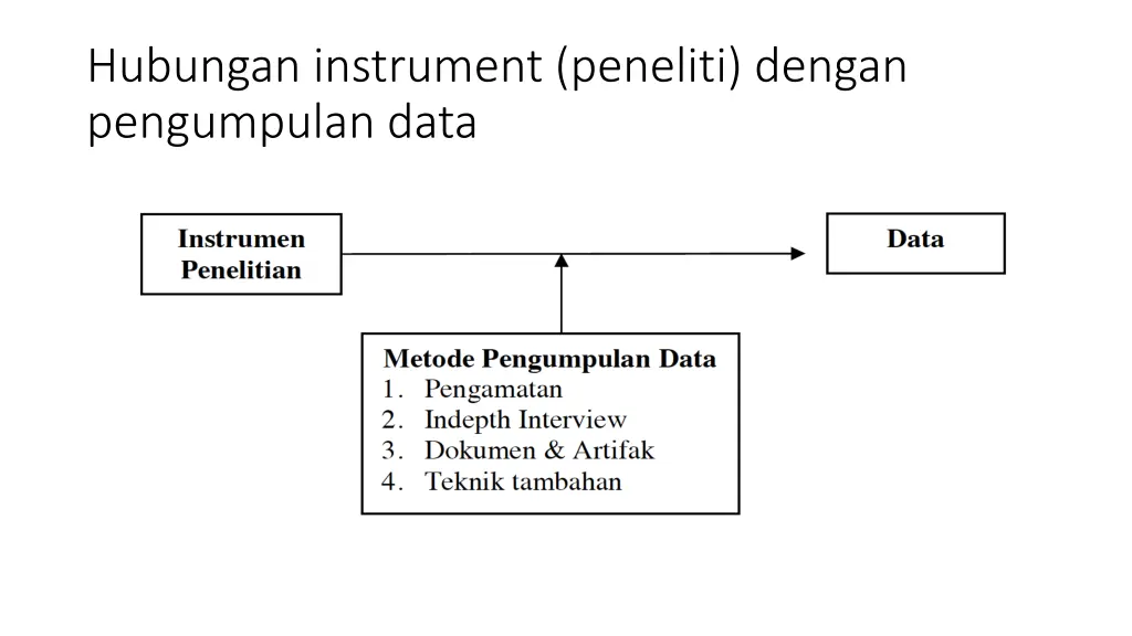 hubungan instrument peneliti dengan pengumpulan