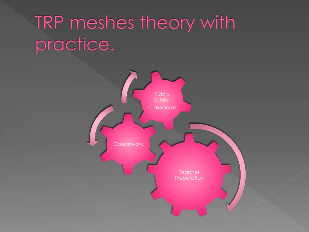 trp meshes theory with practice