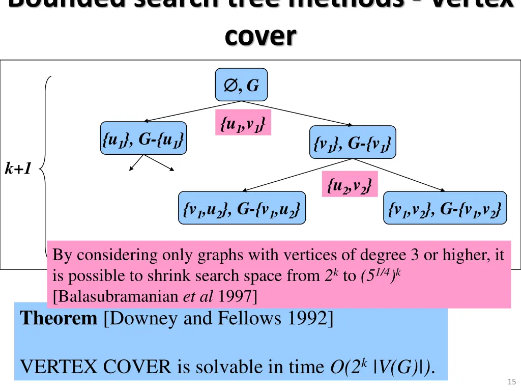 bounded search tree methods vertex cover