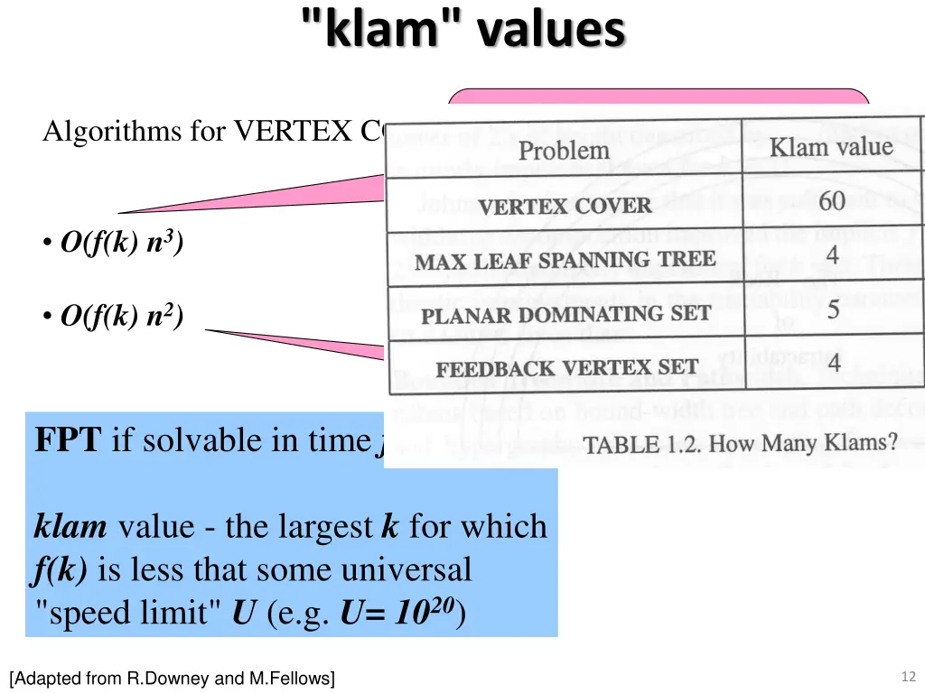 klam values 1
