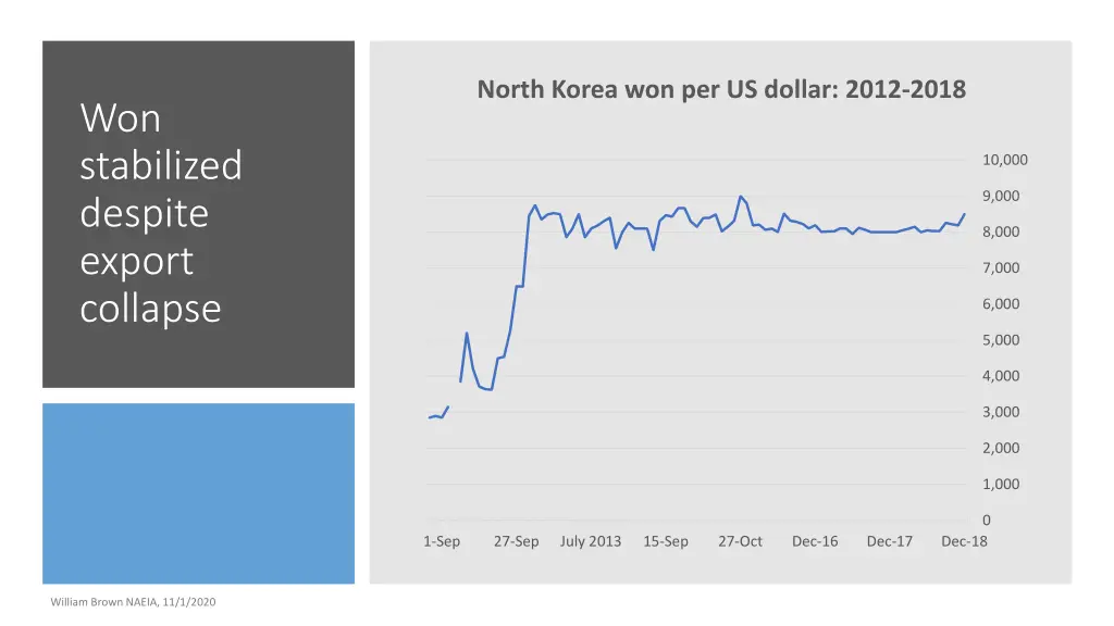 north korea won per us dollar 2012 2018
