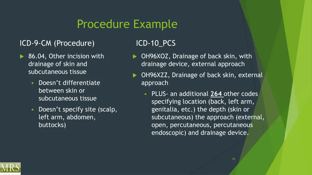 procedure example