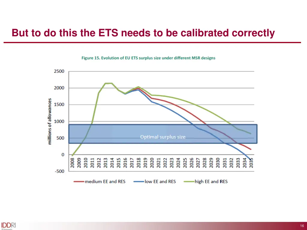 but to do this the ets needs to be calibrated