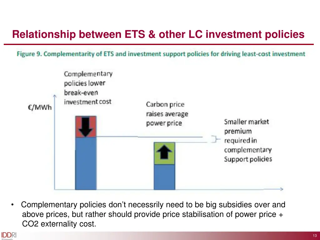 relationship between ets other lc investment