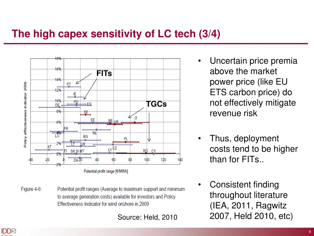 the high capex sensitivity of lc tech 3 4