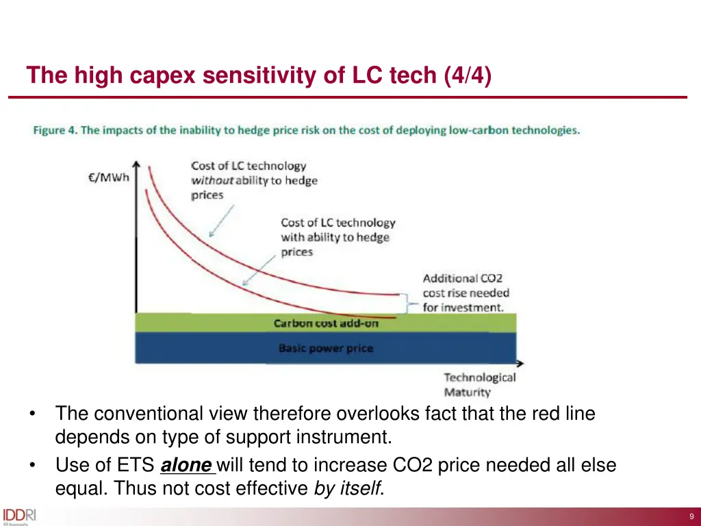 the high capex sensitivity of lc tech 4 4