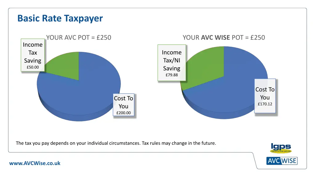basic rate taxpayer 1