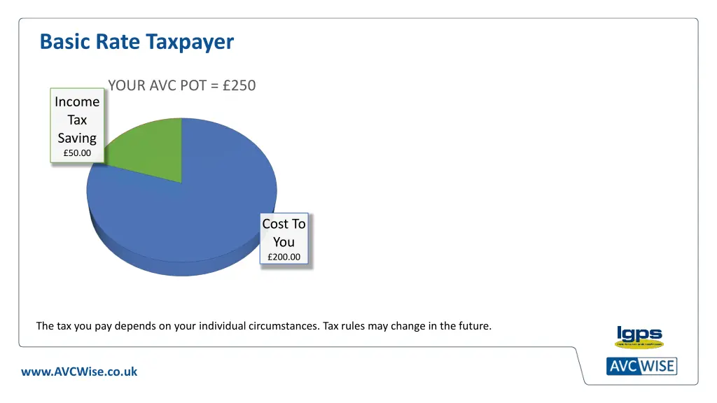 basic rate taxpayer
