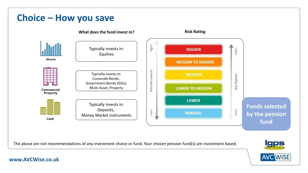 choice how you save