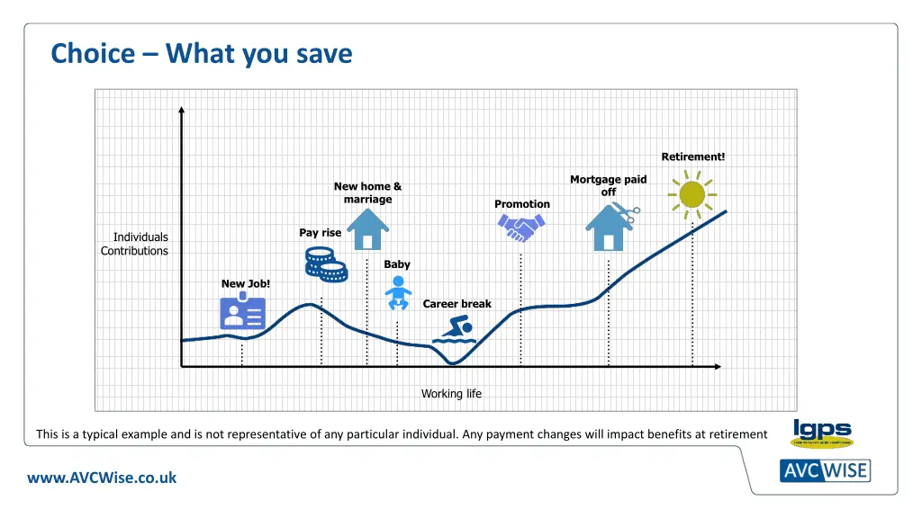 choice what you save