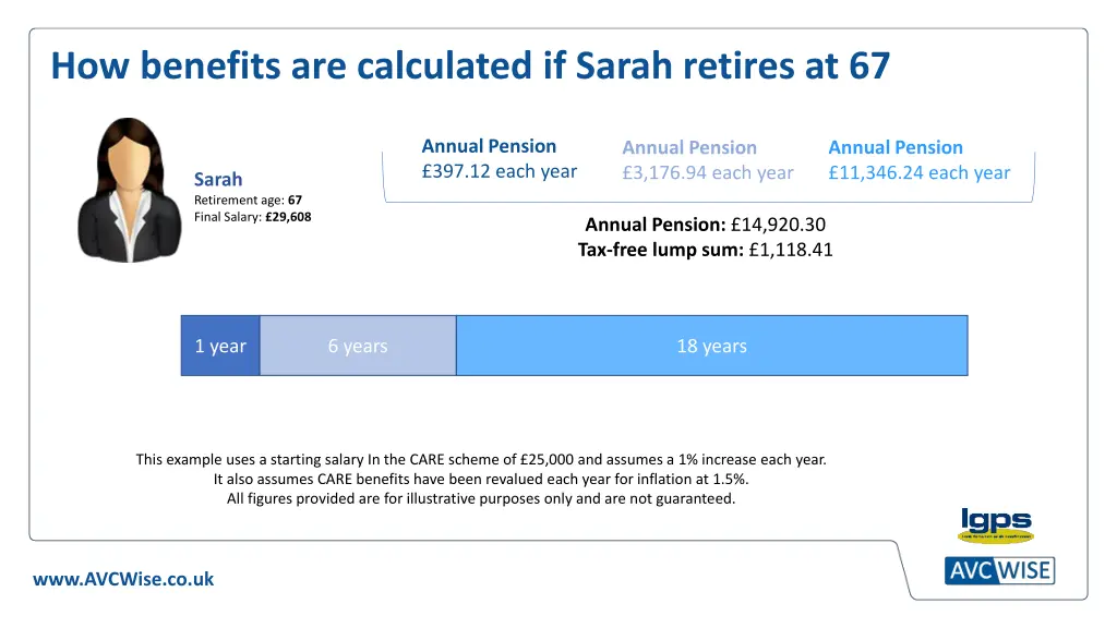 how benefits are calculated if sarah retires at 67