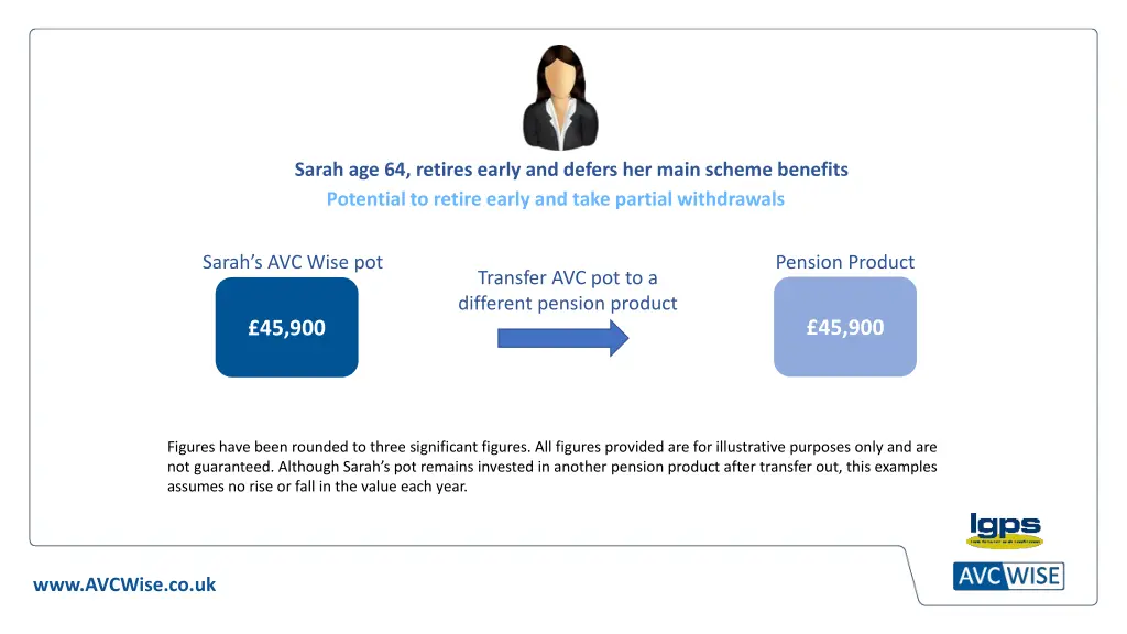 sarah age 64 retires early and defers her main