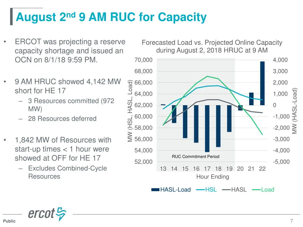 august 2 nd 9 am ruc for capacity