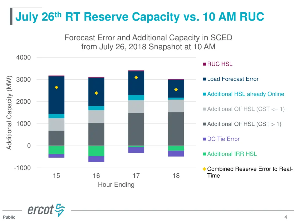 july 26 th rt reserve capacity vs 10 am ruc