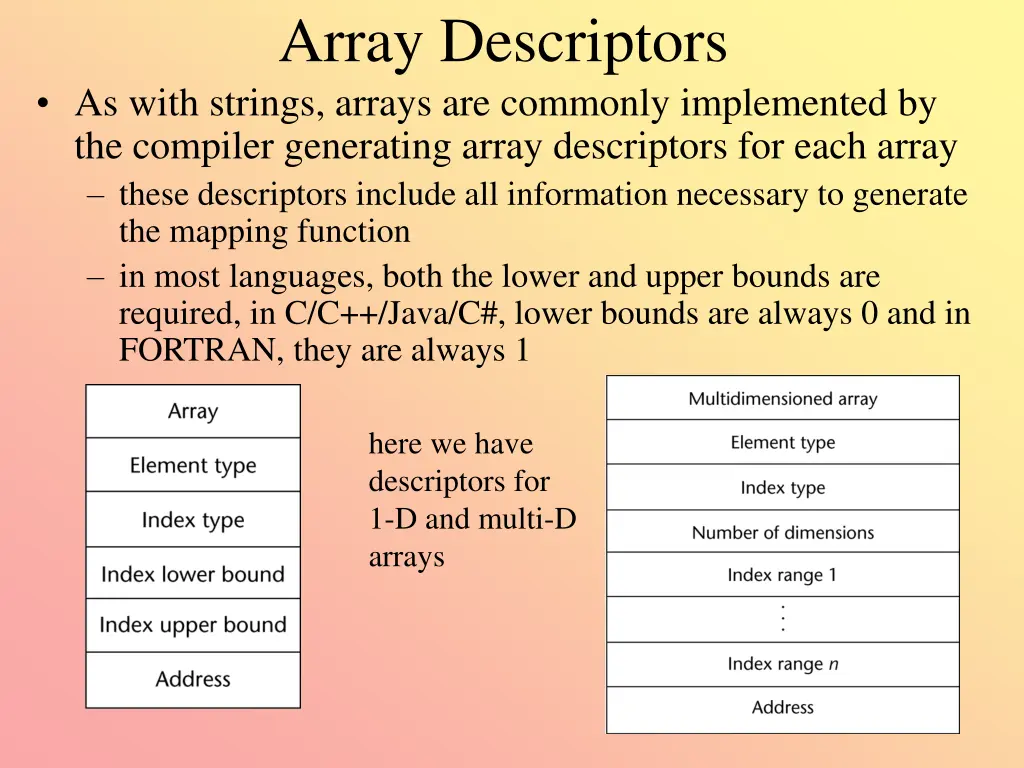 array descriptors