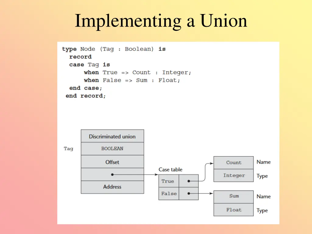 implementing a union