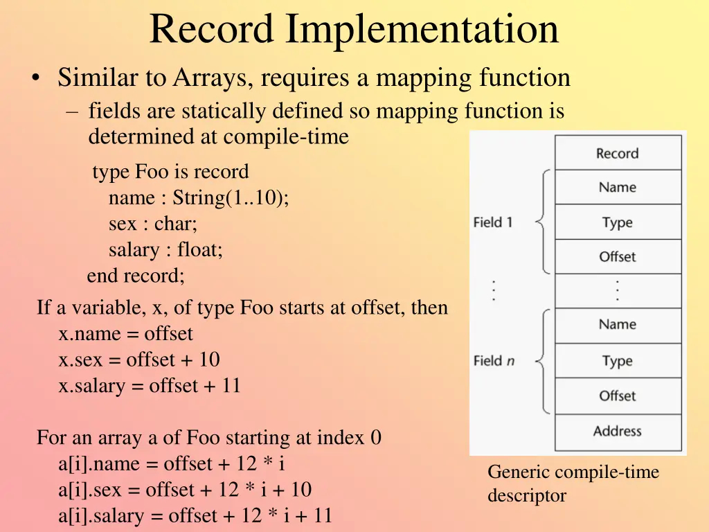 record implementation similar to arrays requires