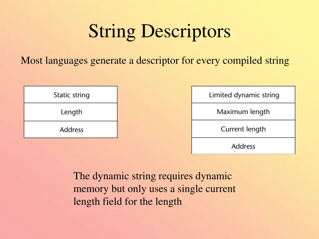 string descriptors